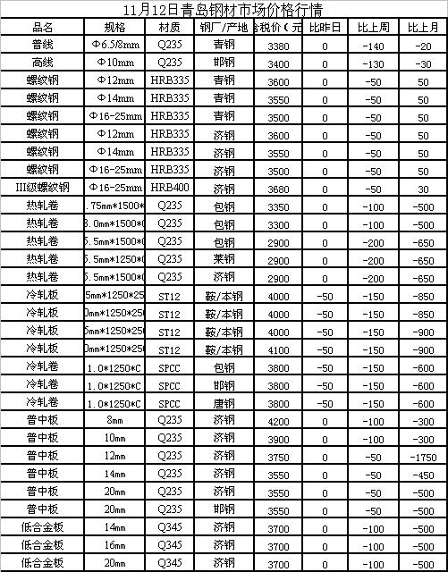 工字鋼最新價(jià)格6米,工字鋼最新價(jià)格動(dòng)態(tài)，探尋6米工字鋼的最新價(jià)格趨勢(shì)