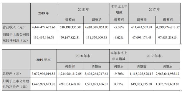 浩物股份最新消息,浩物股份最新消息全面解析