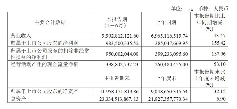 中孚實業(yè)最新消息,中孚實業(yè)最新消息全面解析