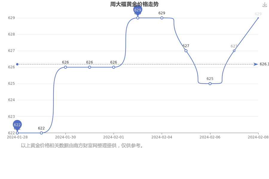 周大福黃金最新報價,周大福黃金最新報價，洞悉黃金市場的動態(tài)與價值