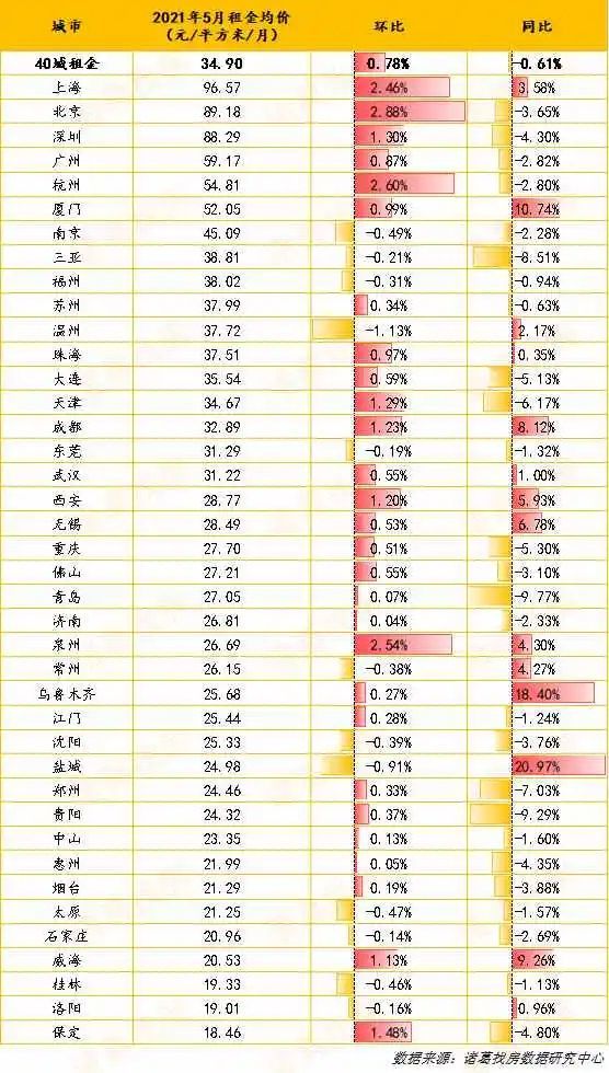 舉世聞名 第8頁