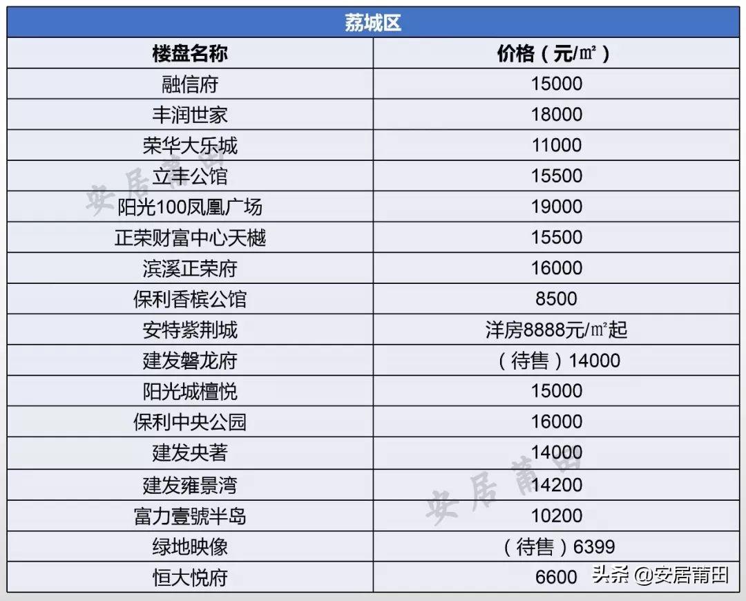 莆田房?jī)r(jià)走勢(shì)最新消息,莆田房?jī)r(jià)走勢(shì)最新消息，市場(chǎng)趨勢(shì)分析與預(yù)測(cè)