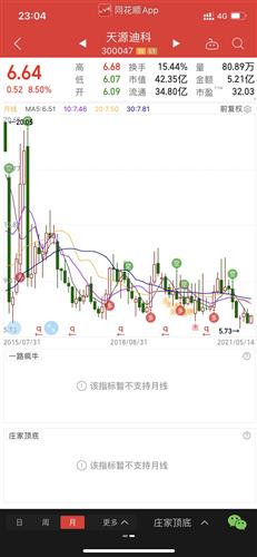 向日葵股票最新消息,向日葵股票最新消息深度解析