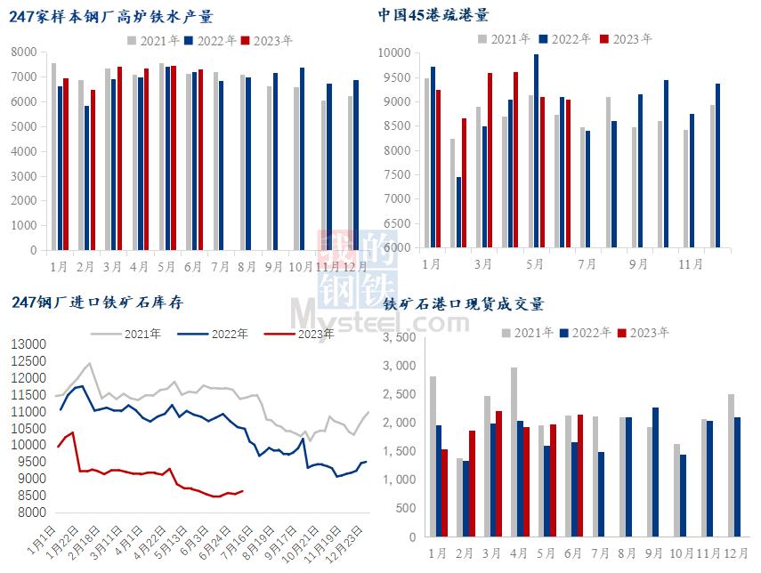 港口鐵礦石最新庫存,港口鐵礦石最新庫存動態(tài)分析