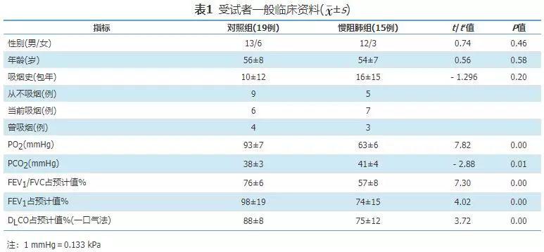 逆轉(zhuǎn)慢阻肺最新技術(shù),逆轉(zhuǎn)慢阻肺最新技術(shù)，重塑呼吸健康的新希望