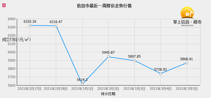 信宜房?jī)r(jià)走勢(shì)最新消息,信宜房?jī)r(jià)走勢(shì)最新消息，市場(chǎng)趨勢(shì)分析與預(yù)測(cè)