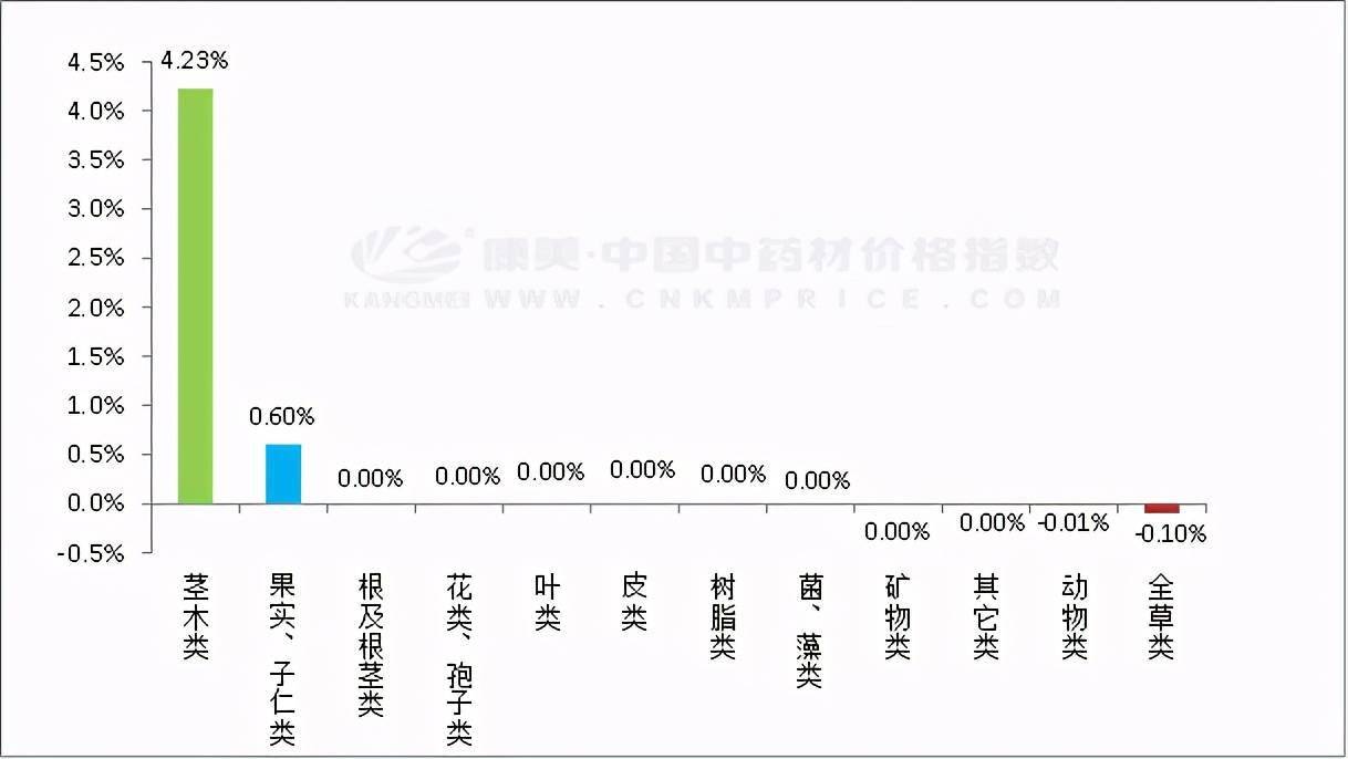 小鳥依人 第8頁