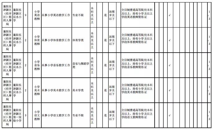 襄陽今天最新招聘信息,襄陽今天最新招聘信息概覽