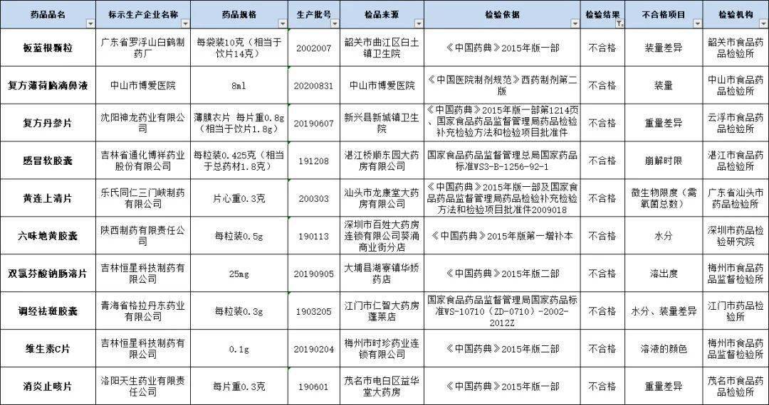 最新國家高危藥品目錄,最新國家高危藥品目錄及其影響