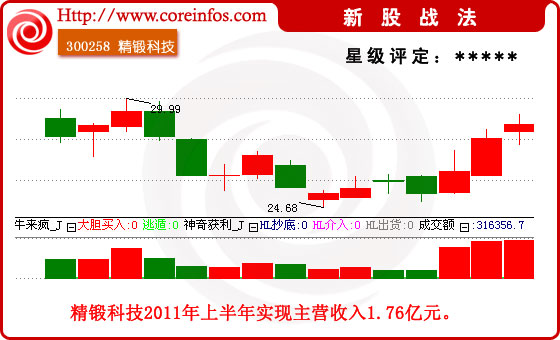 浪花飛濺 第9頁(yè)