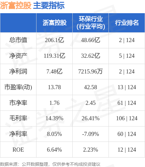 浙富股份最新消息,浙富股份最新消息全面解析