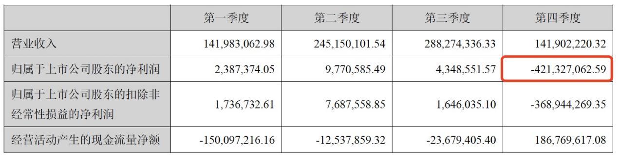 榮科科技最新公告,榮科科技最新公告深度解析