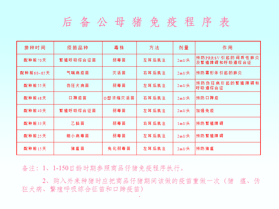 豬免疫程序表最新,豬免疫程序表最新，提升豬群健康的關(guān)鍵要素