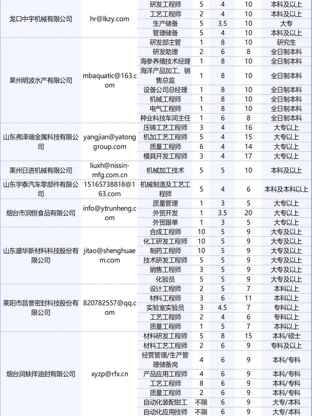 黃島區(qū)信息港最新招聘,黃島區(qū)信息港最新招聘動(dòng)態(tài)及其影響