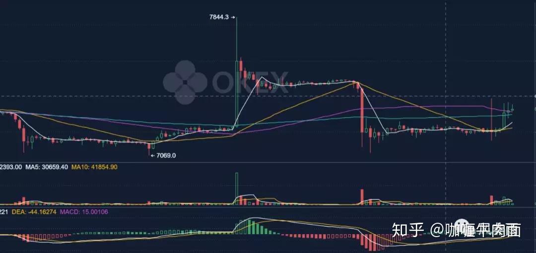 btc行情最新價(jià)格行情,最新BTC行情價(jià)格分析與展望