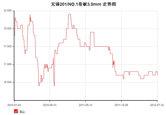 降龍伏虎 第8頁