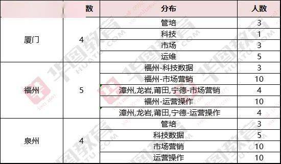 龍巖招聘網最新招聘信息,龍巖招聘網最新招聘信息概覽