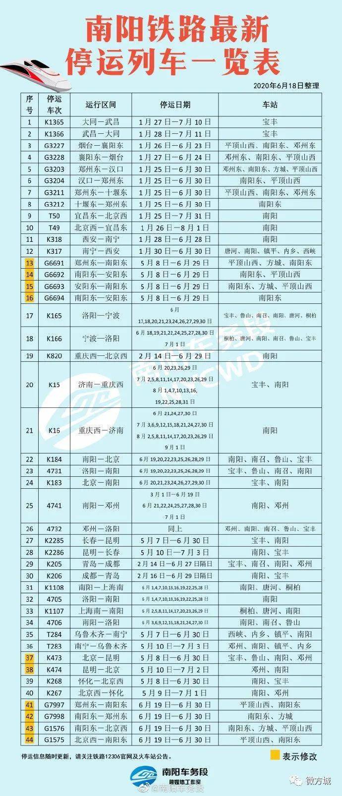 內(nèi)鄉(xiāng)火車站最新時刻表,內(nèi)鄉(xiāng)火車站最新時刻表詳解