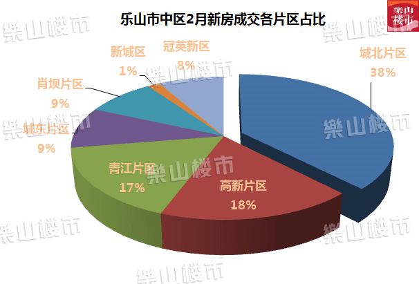 樂山房價走勢最新消息,樂山房價走勢最新消息，市場分析與預(yù)測