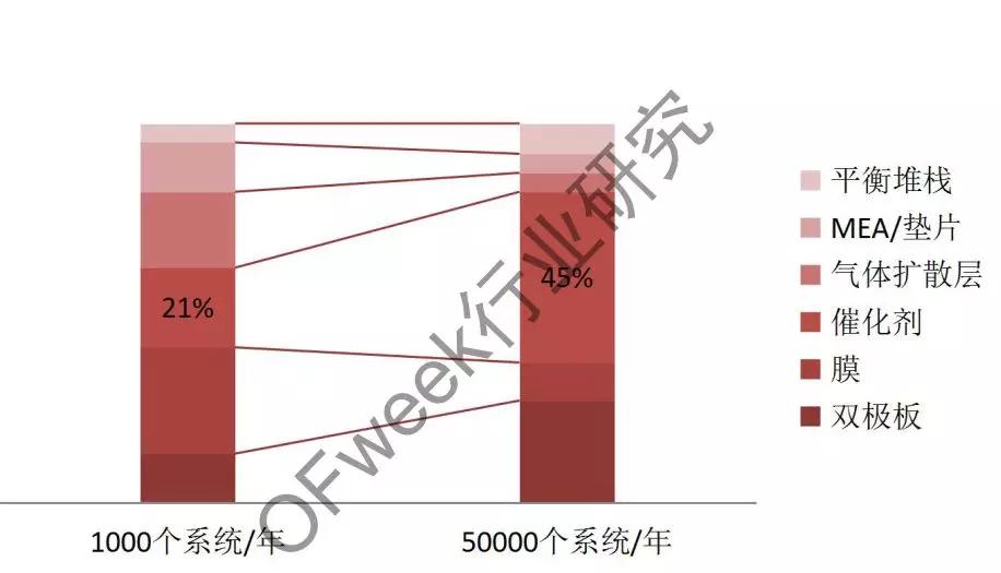 氫燃料電池最新進展,氫燃料電池最新進展，未來能源技術(shù)的嶄新突破