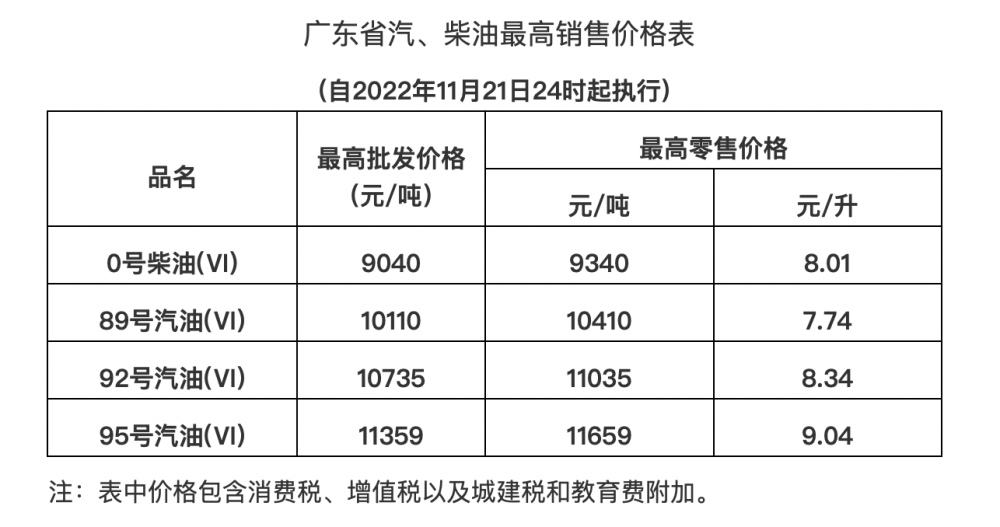 95號汽油價格調(diào)整最新消息,95號汽油價格調(diào)整最新消息，市場走勢、影響因素及未來展望