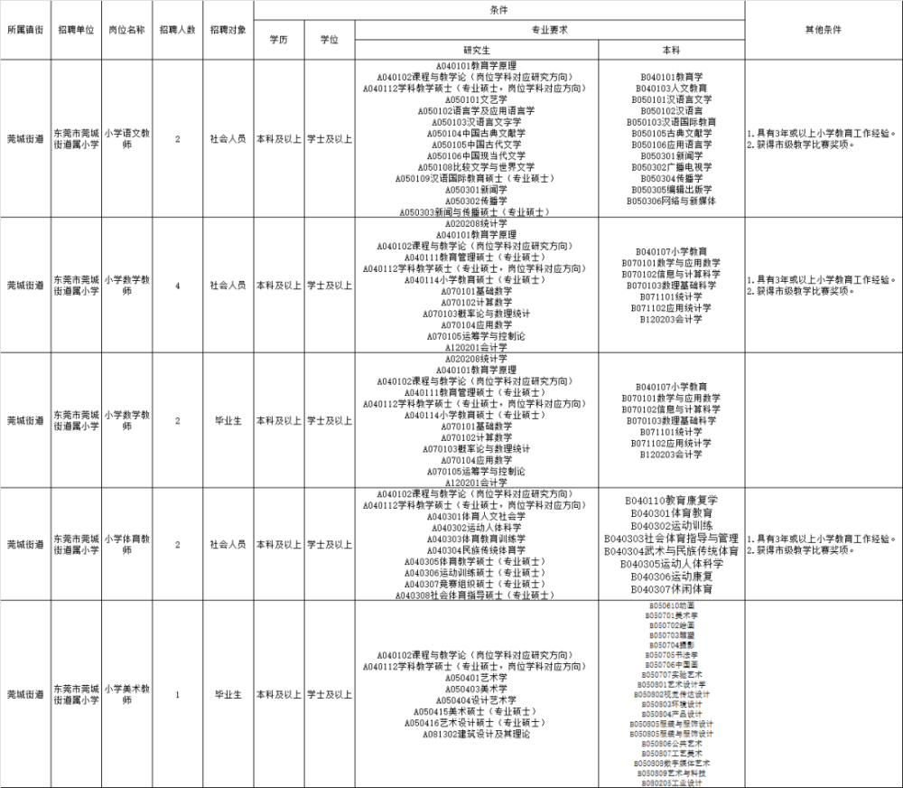 東光今天最新招工,東光今日最新招工信息匯總