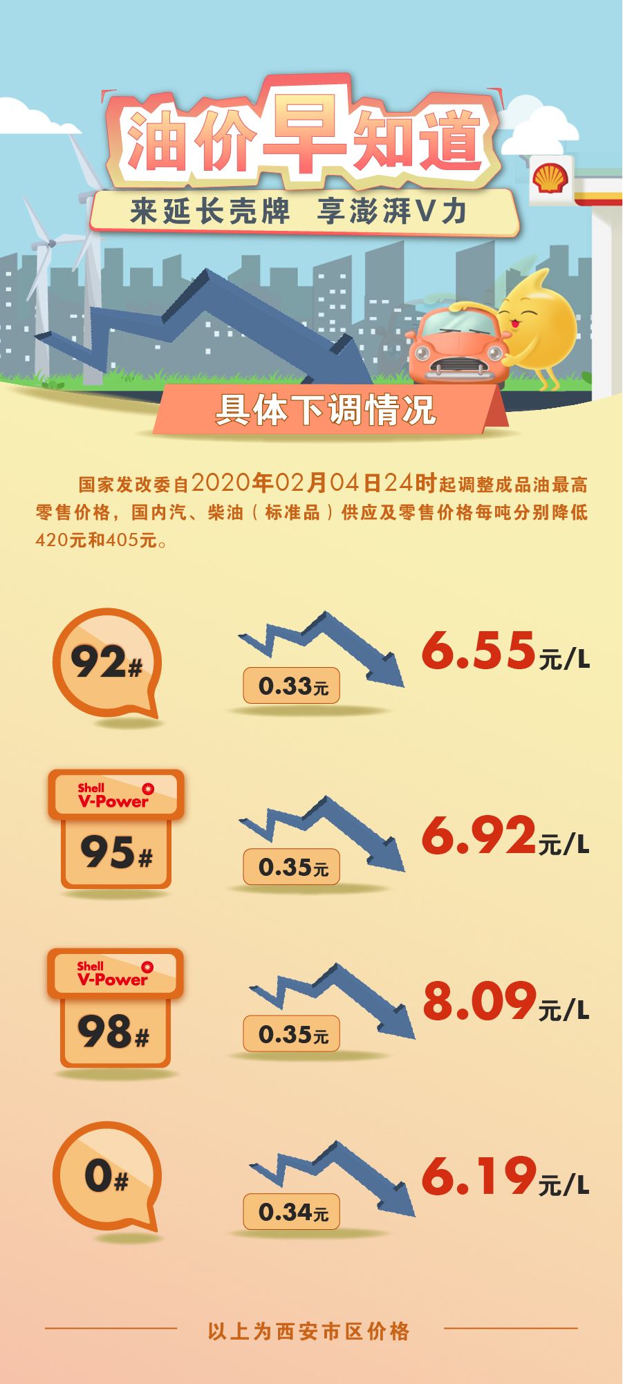 廣州油價調(diào)整最新消息,廣州油價調(diào)整最新消息，市場趨勢與影響分析