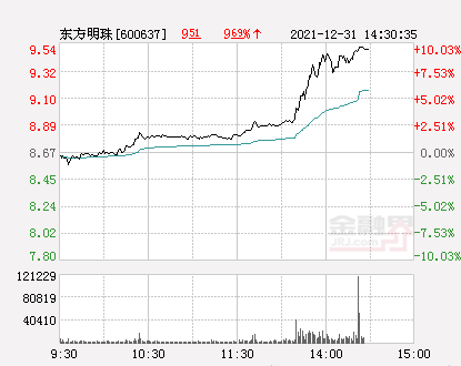 東方明珠股票最新消息,東方明珠股票最新消息深度解析