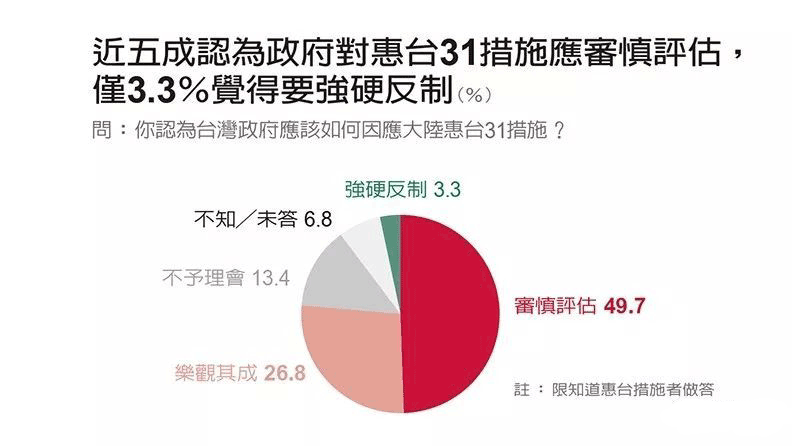 侯友誼最新民調(diào),侯友誼最新民調(diào)，揭示民眾心聲，引領(lǐng)未來(lái)政策走向