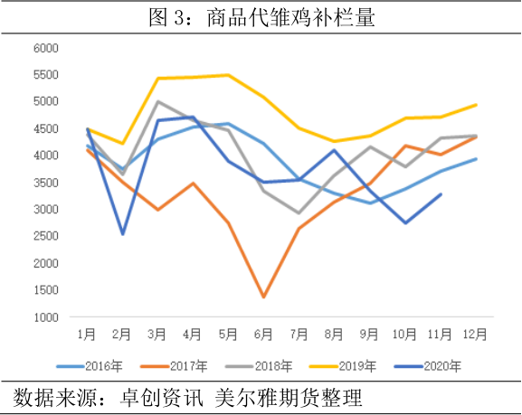 雞蛋期貨最新行情分析,雞蛋期貨最新行情分析