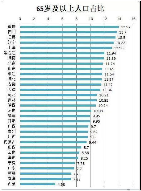 國家最新退休年齡表,國家最新退休年齡表，改革與未來展望