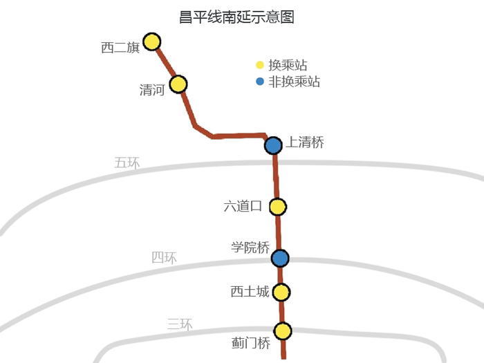 昌平線南延最新消息,昌平線南延最新消息，進(jìn)展、影響與展望