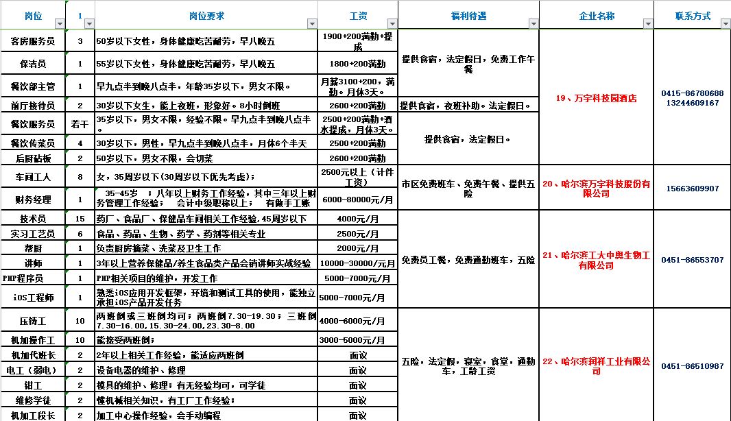 平度招聘網(wǎng)最新招聘信息,平度招聘網(wǎng)最新招聘信息概覽