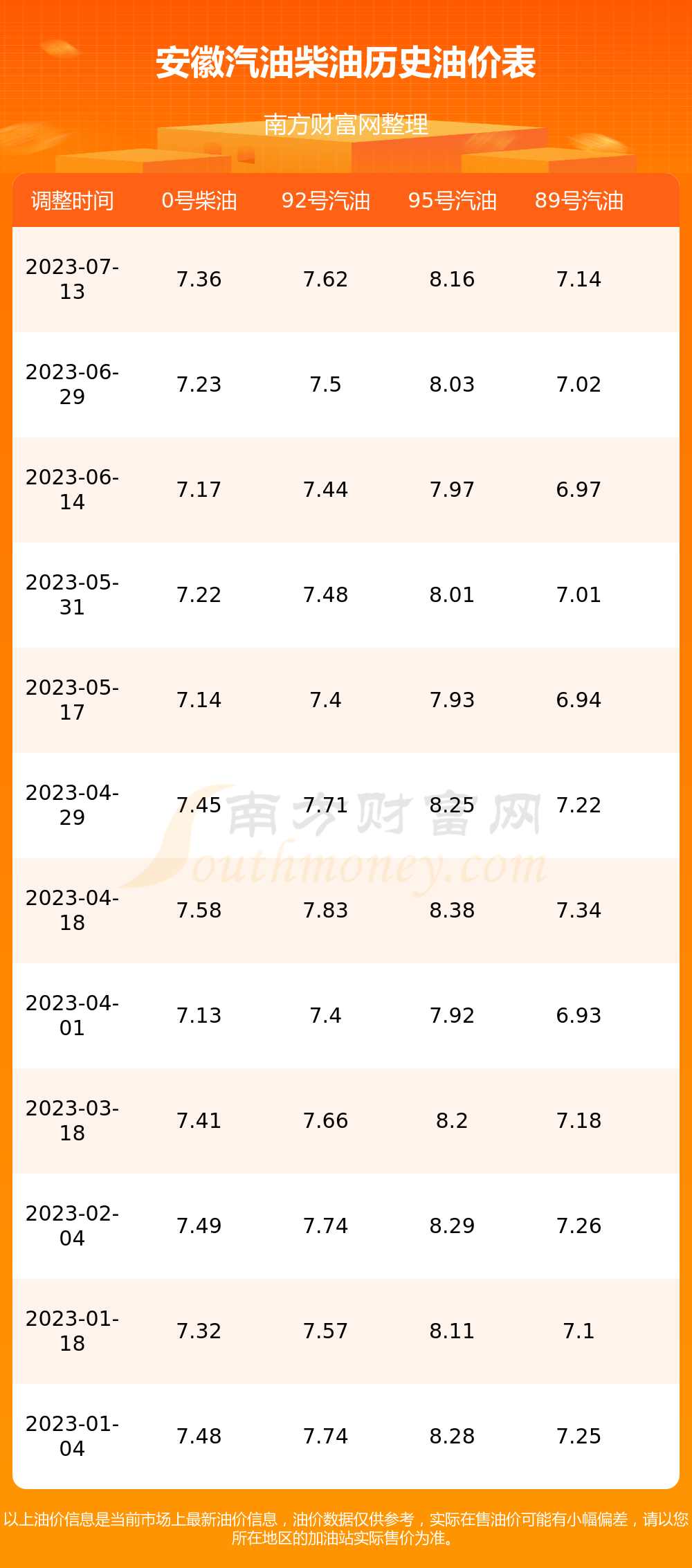 安徽92號汽油最新價格,安徽92號汽油最新價格動態(tài)分析