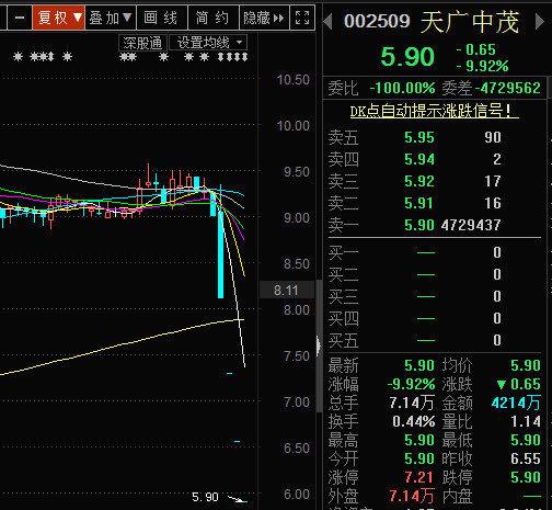 天廣中茂最新公告,天廣中茂最新公告，引領(lǐng)企業(yè)走向新高度的重要信息