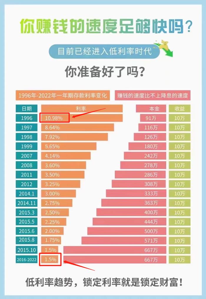 大連銀行最新存款利率,大連銀行最新存款利率，洞悉存款利率變化與影響