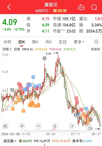 康恩貝股票最新消息,康恩貝股票最新消息全面解讀