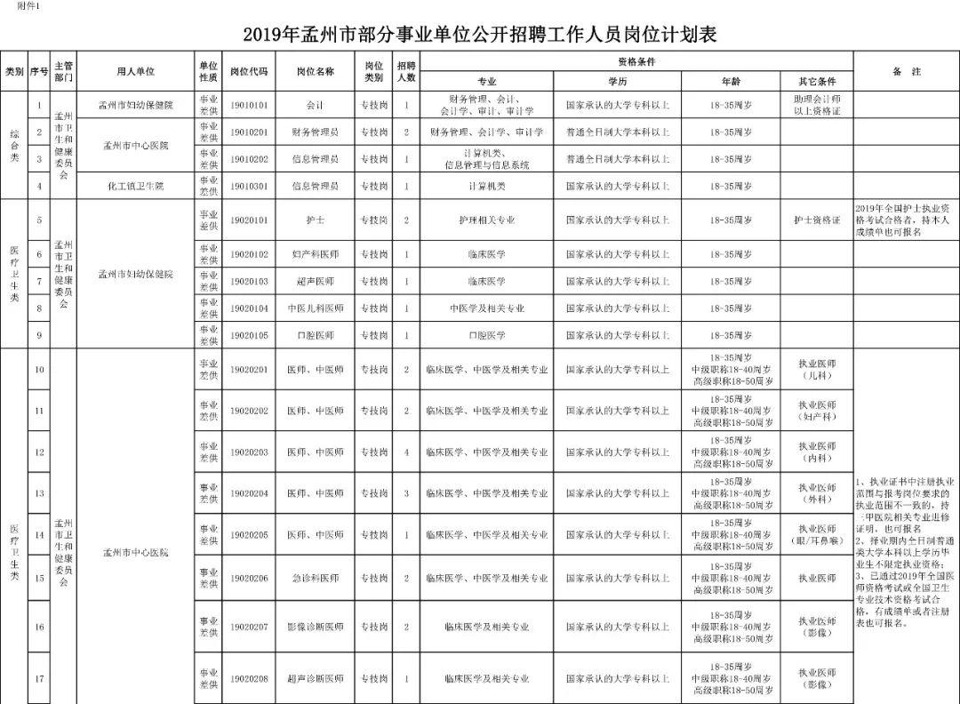 狐疑不決 第8頁