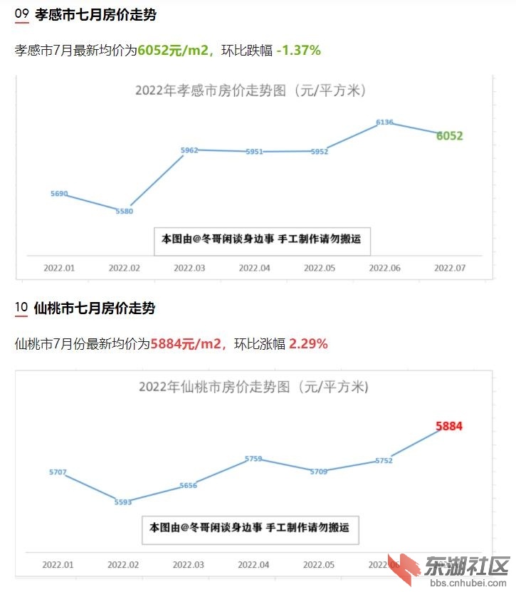 湖北洪湖最新房?jī)r(jià),湖北洪湖最新房?jī)r(jià)概況