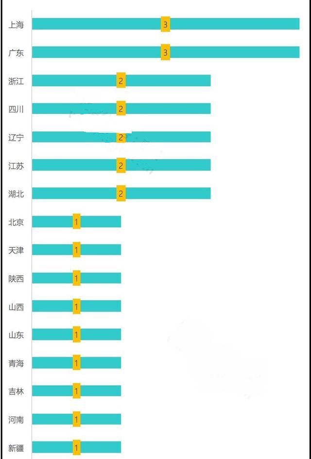 111計(jì)劃大學(xué)名單最新,關(guān)于最新公布的雙萬計(jì)劃大學(xué)名單解析——附最新大學(xué)名單詳解