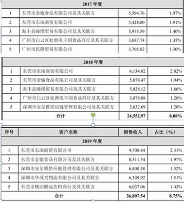 東莞證券ipo最新消息,東莞證券IPO最新消息全面解讀