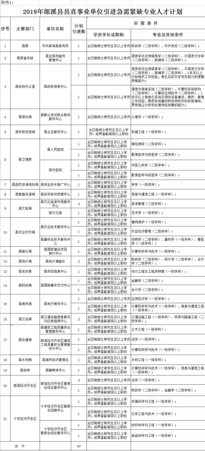 郎溪縣本地最新招工,郎溪縣本地最新招工信息及其影響