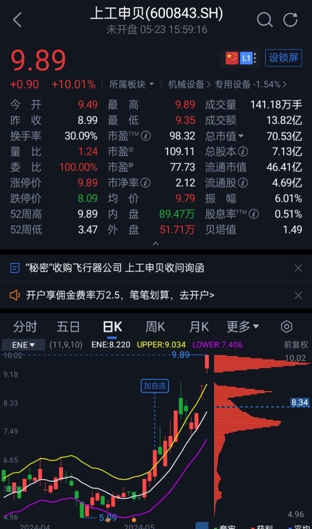 上工申貝最新消息,上工申貝最新消息全面解析