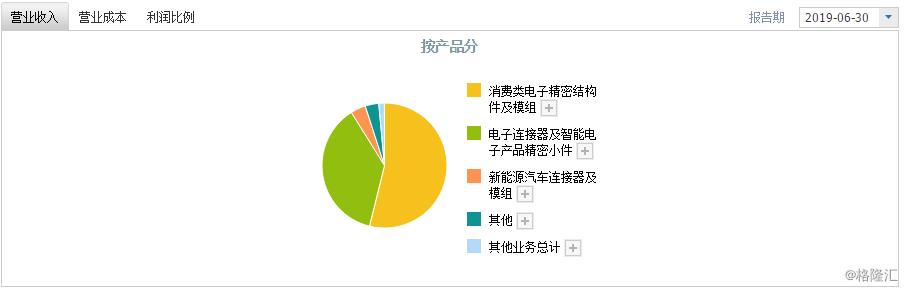 長盈精密股票最新消息,長盈精密股票最新消息全面解析