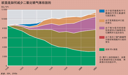 二氧化硫排放標準最新,二氧化硫排放標準最新規(guī)定及其影響分析