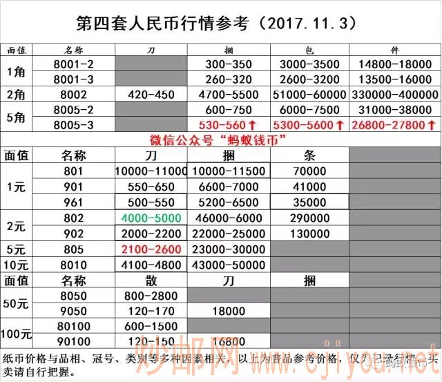 8005紙幣最新報價,關(guān)于8005紙幣最新報價的全面解析