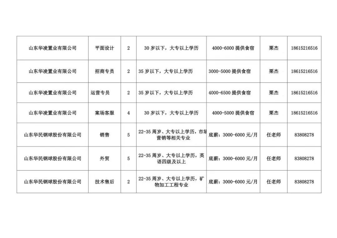 大章丘最新招聘今天,大章丘最新招聘今天——職場人的新希望