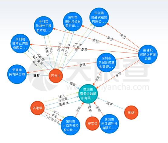 啄米理財最新消息,啄米理財最新消息，引領(lǐng)行業(yè)變革，共創(chuàng)美好未來