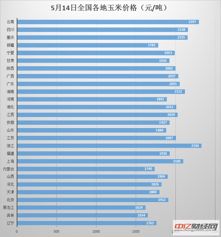 山東省今日玉米最新價(jià)格,山東省今日玉米最新價(jià)格動(dòng)態(tài)及分析