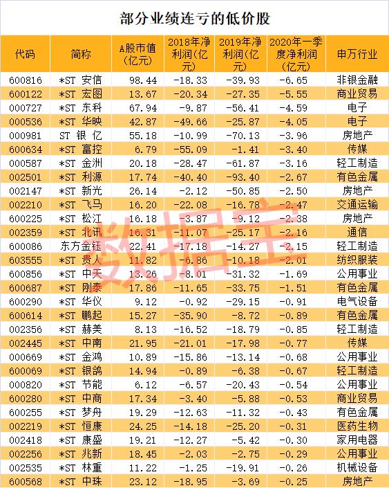 銀鴿投資重組最新消息,銀鴿投資重組最新消息深度解析